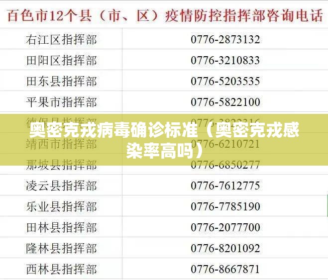 奥密克戎病毒确诊标准（奥密克戎感染率高吗）