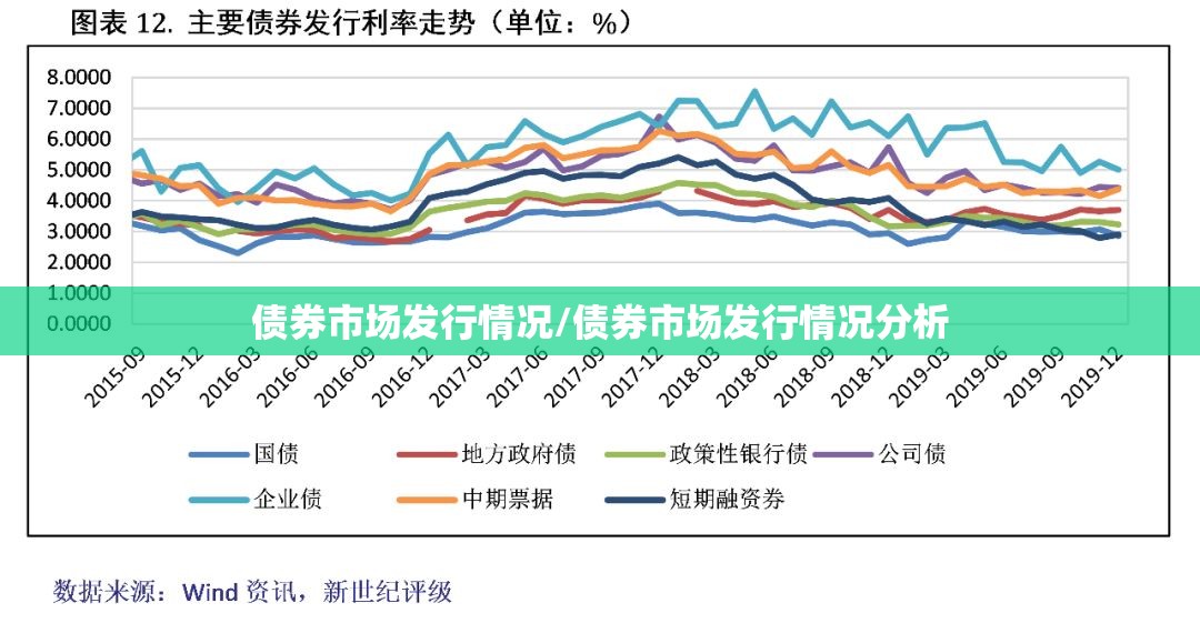 债券市场发行情况/债券市场发行情况分析