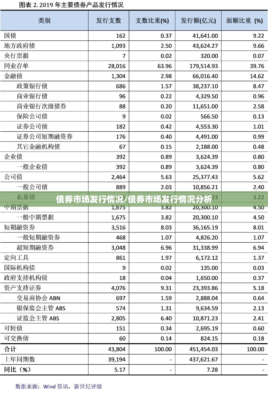 债券市场发行情况/债券市场发行情况分析
