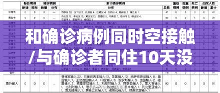 和确诊病例同时空接触/与确诊者同住10天没被传染
