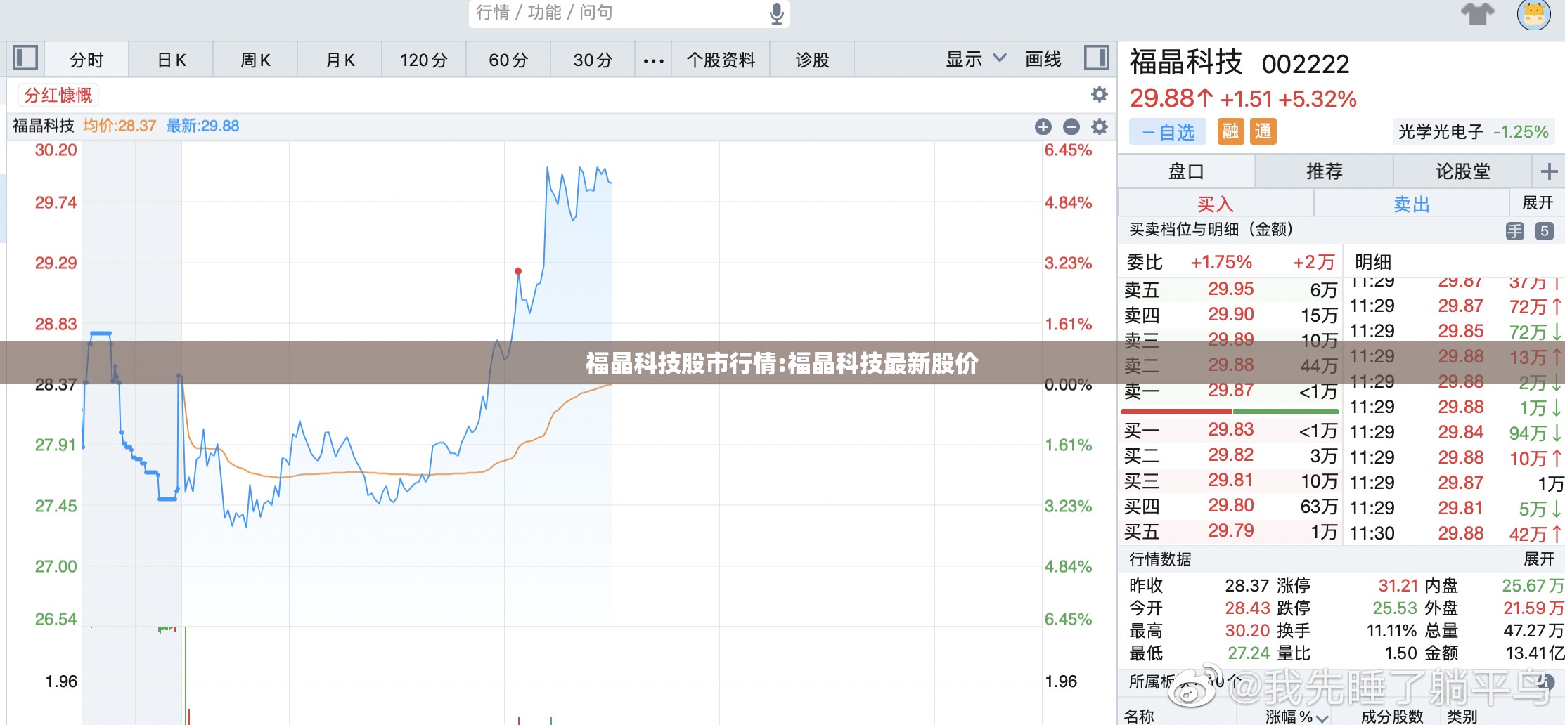 福晶科技股市行情:福晶科技最新股价 福晶科技股市行情:福晶科技最新股价