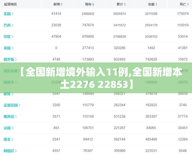 【全国新增境外输入11例,全国新增本土2276 22853】 【全国新增境外输入11例,全国新增本土2276 22853】