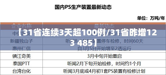 【31省连续3天超100例/31省昨增123 485】