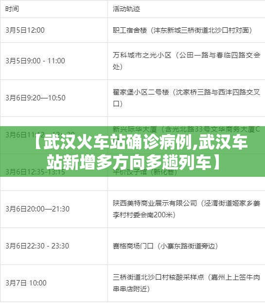 【武汉火车站确诊病例,武汉车站新增多方向多趟列车】