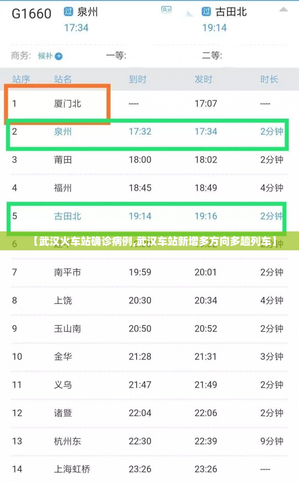 【武汉火车站确诊病例,武汉车站新增多方向多趟列车】