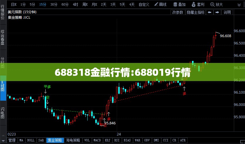 688318金融行情:688019行情