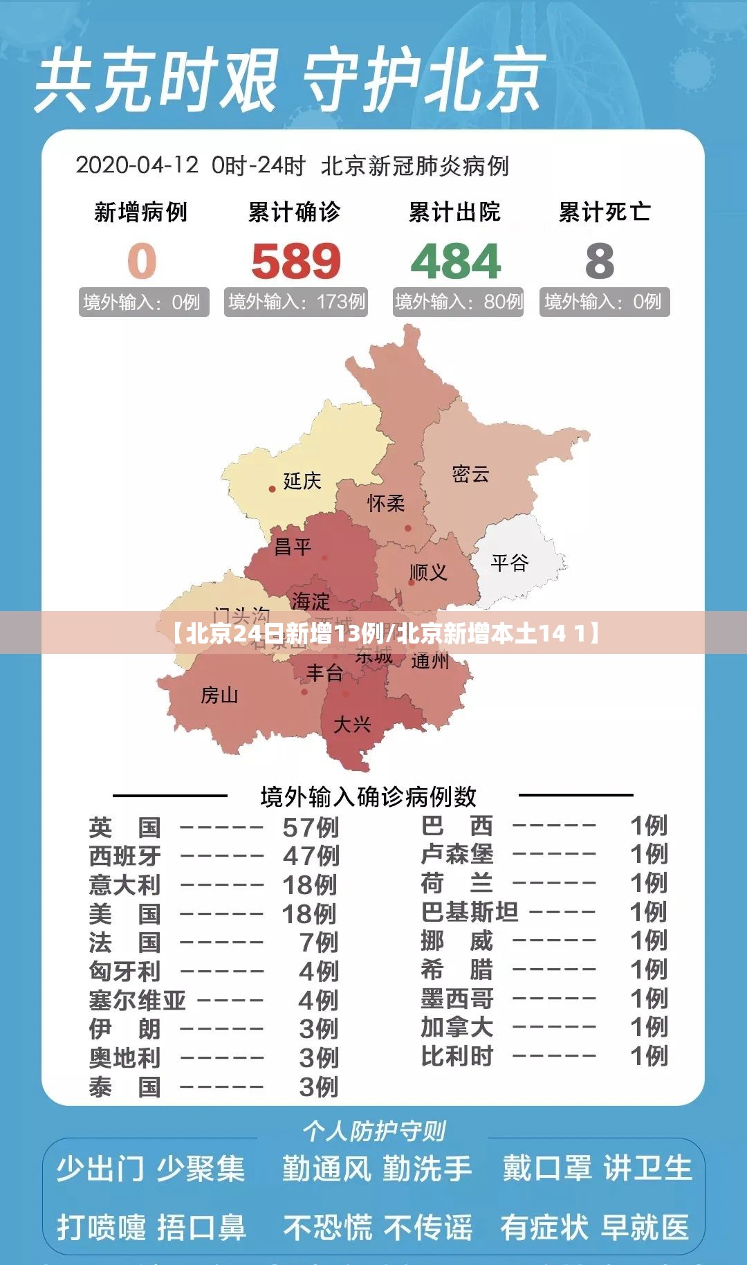 【北京24日新增13例/北京新增本土14 1】 【北京24日新增13例/北京新增本土14 1】