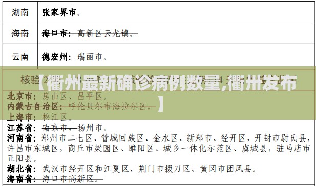 【衢州最新确诊病例数量,衢卅发布】
