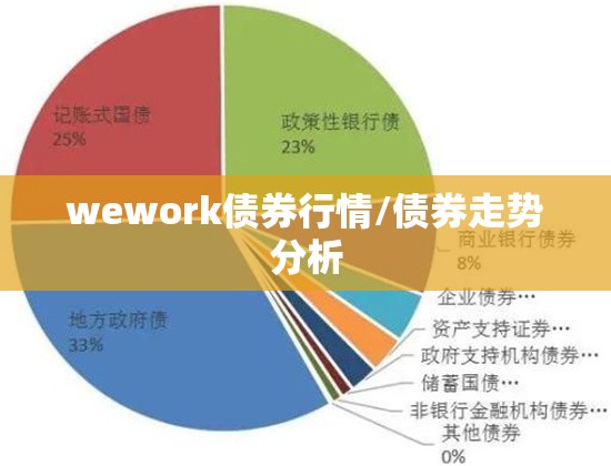 wework债券行情/债券走势分析 wework债券行情/债券走势分析