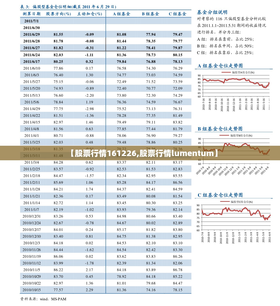 【股票行情161226,股票行情lumentum】 【股票行情161226,股票行情lumentum】
