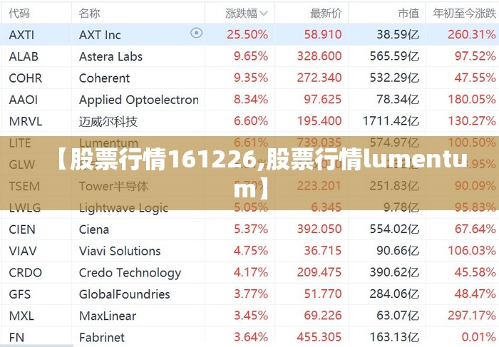 【股票行情161226,股票行情lumentum】