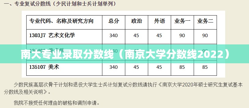 南大专业录取分数线(南京大学分数线2022) 南大专业录取分数线(南京大学分数线2022)