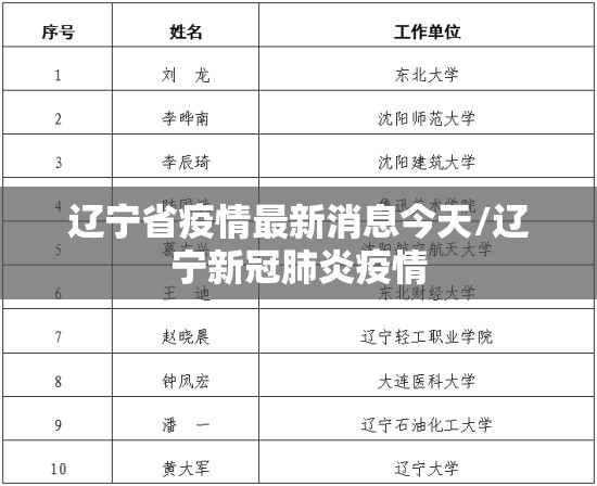 辽宁省疫情最新消息今天/辽宁新冠肺炎疫情 辽宁省疫情最新消息今天/辽宁新冠肺炎疫情
