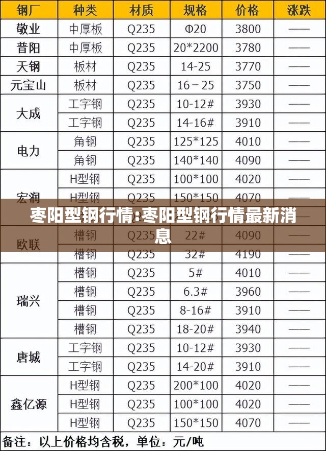 枣阳型钢行情:枣阳型钢行情最新消息