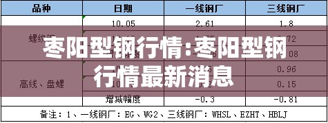 枣阳型钢行情:枣阳型钢行情最新消息