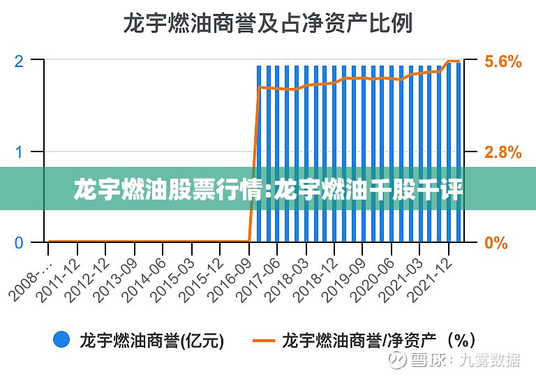 龙宇燃油股票行情:龙宇燃油千股千评