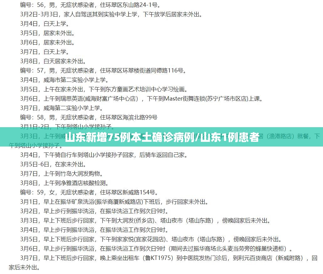 山东新增75例本土确诊病例/山东1例患者 山东新增75例本土确诊病例/山东1例患者