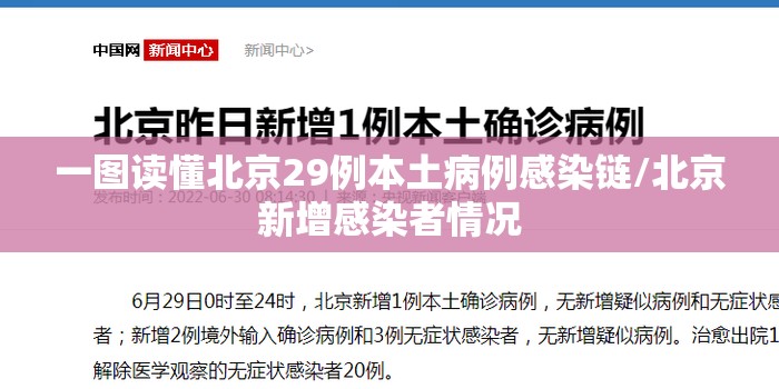一图读懂北京29例本土病例感染链/北京新增感染者情况