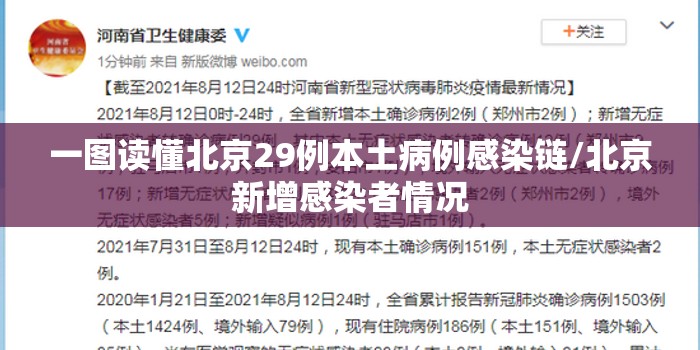 一图读懂北京29例本土病例感染链/北京新增感染者情况