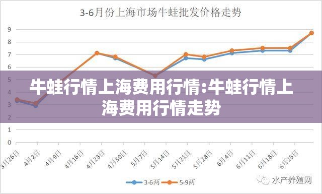 牛蛙行情上海费用行情:牛蛙行情上海费用行情走势