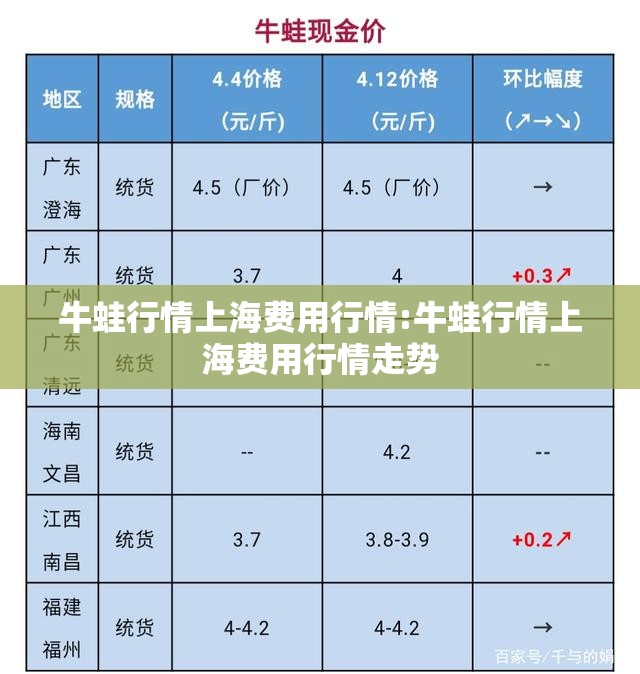 牛蛙行情上海费用行情:牛蛙行情上海费用行情走势 牛蛙行情上海费用行情:牛蛙行情上海费用行情走势