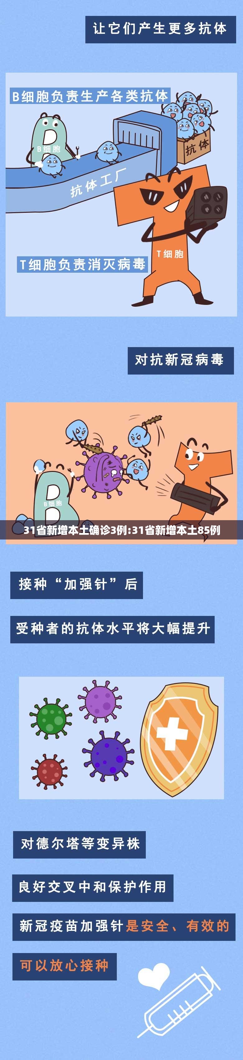 31省新增本土确诊3例:31省新增本土85例 31省新增本土确诊3例:31省新增本土85例