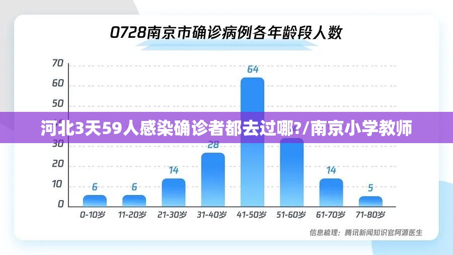 河北3天59人感染确诊者都去过哪?/南京小学教师