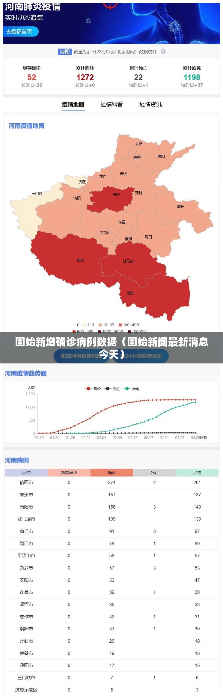 固始新增确诊病例数据(固始新闻最新消息今天) 固始新增确诊病例数据(固始新闻最新消息今天)