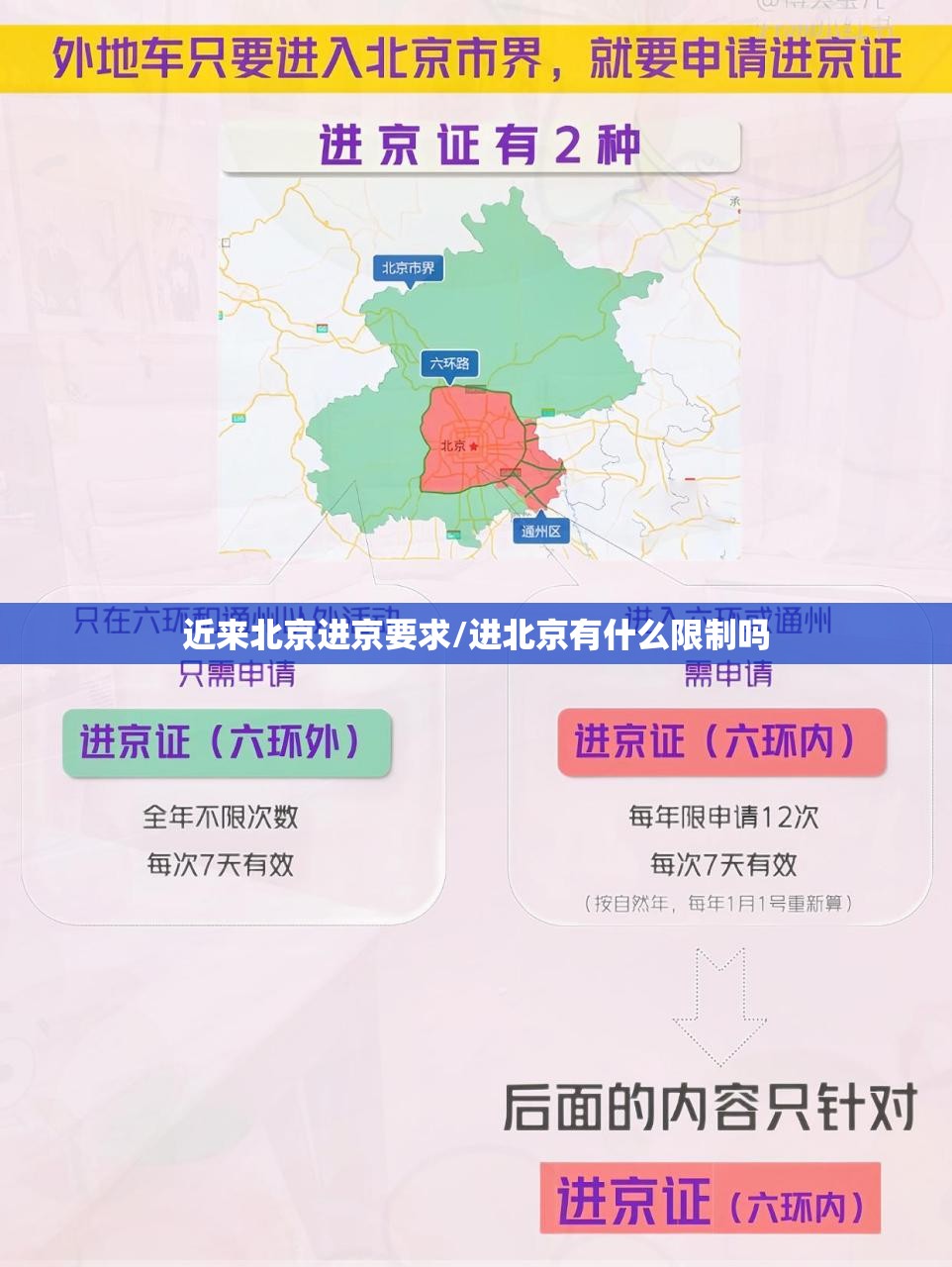 近来北京进京要求/进北京有什么限制吗 近来北京进京要求/进北京有什么限制吗