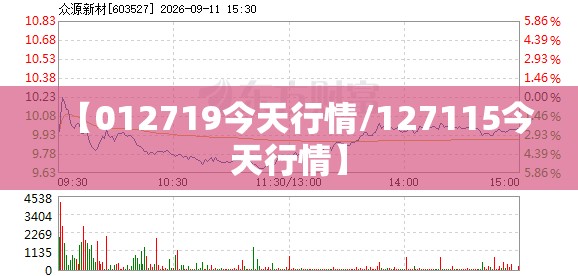 【012719今天行情/127115今天行情】