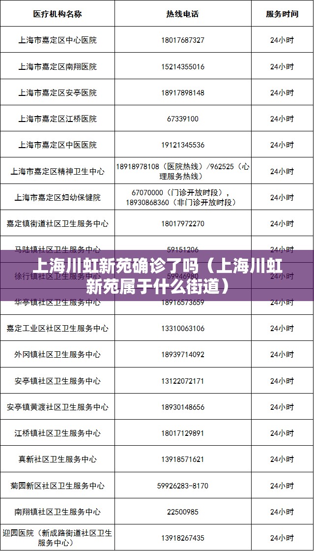 上海川虹新苑确诊了吗(上海川虹新苑属于什么街道) 上海川虹新苑确诊了吗(上海川虹新苑属于什么街道)