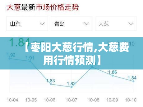 【枣阳大葱行情,大葱费用行情预测】 【枣阳大葱行情,大葱费用行情预测】