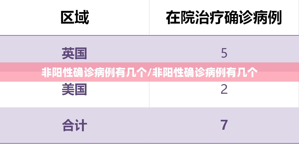 非阳性确诊病例有几个/非阳性确诊病例有几个 非阳性确诊病例有几个/非阳性确诊病例有几个