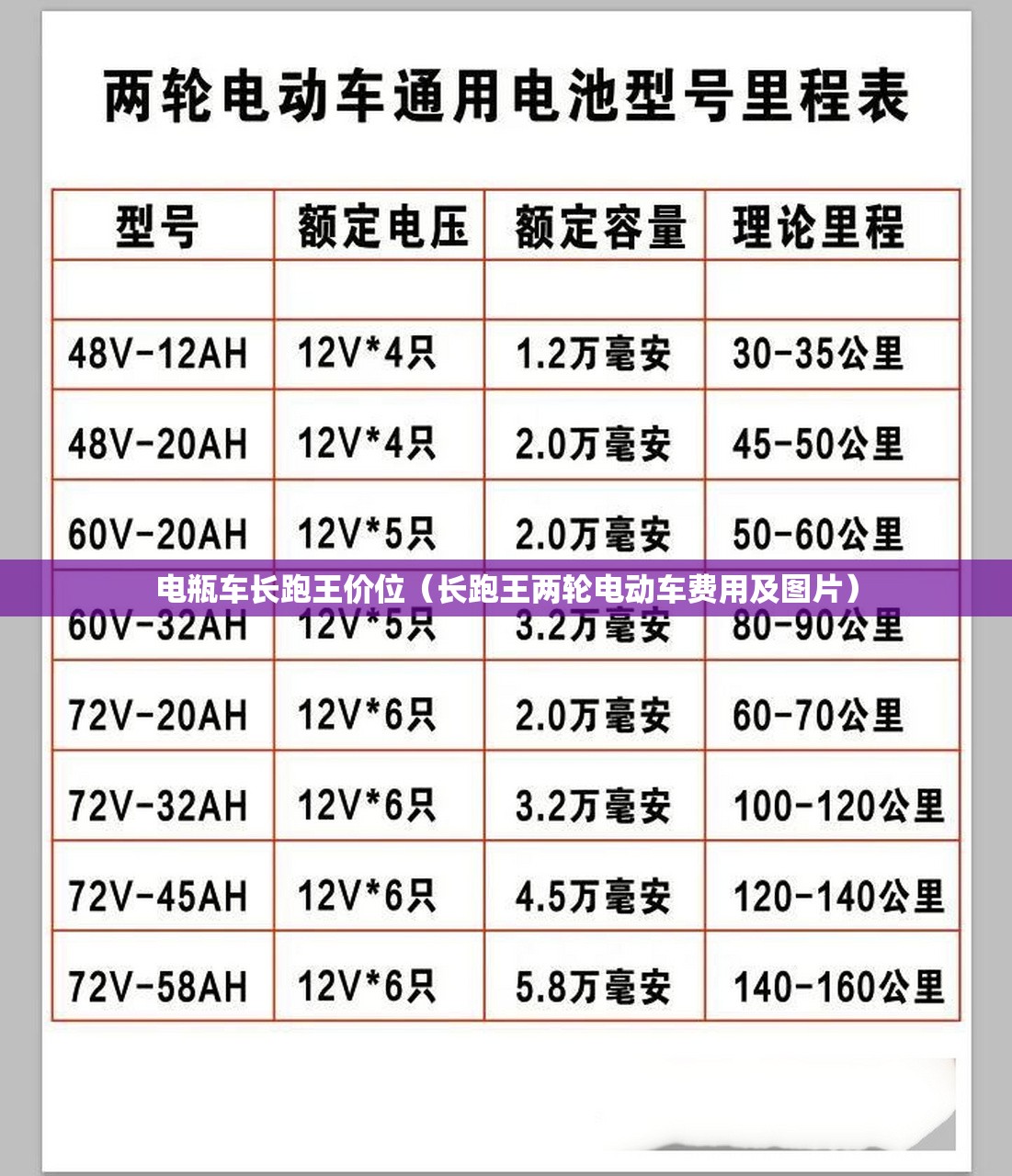 电瓶车长跑王价位（长跑王两轮电动车费用及图片）