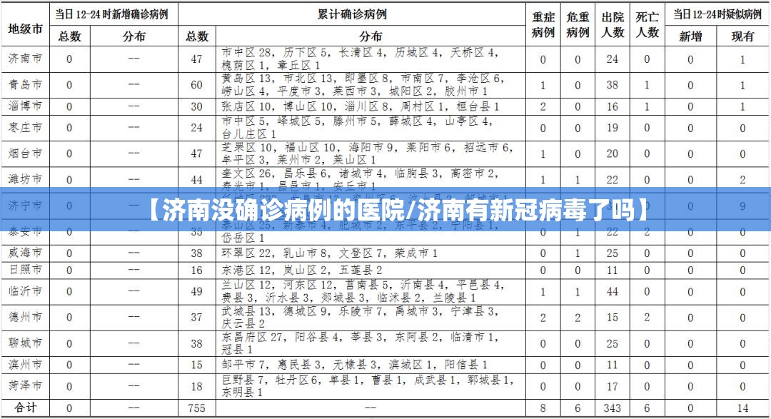 【济南没确诊病例的医院/济南有新冠病毒了吗】
