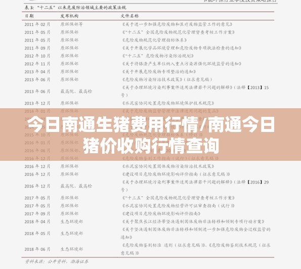 今日南通生猪费用行情/南通今日猪价收购行情查询