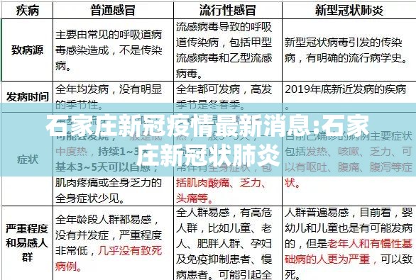 石家庄新冠疫情最新消息:石家庄新冠状肺炎 石家庄新冠疫情最新消息:石家庄新冠状肺炎