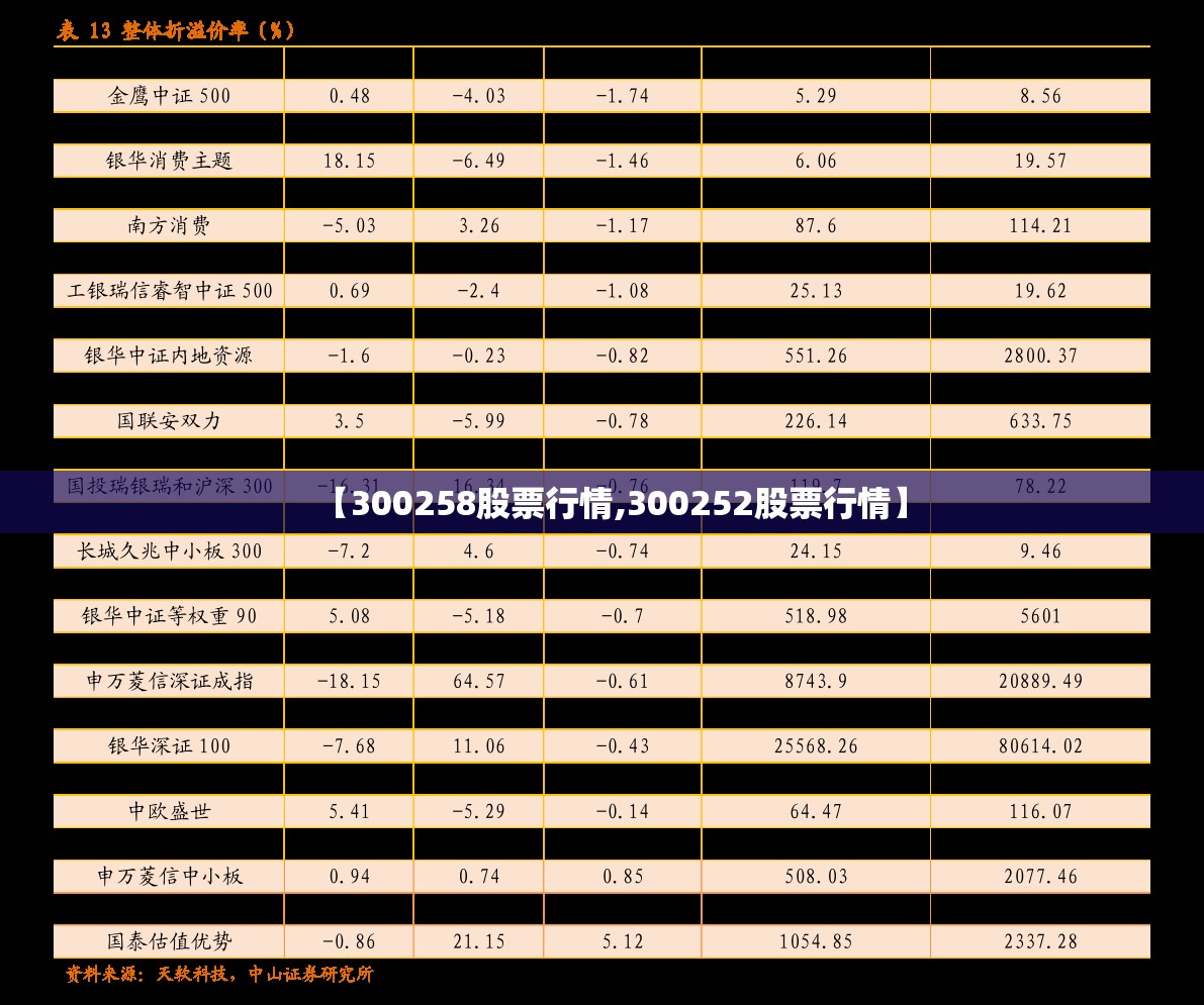 【300258股票行情,300252股票行情】 【300258股票行情,300252股票行情】