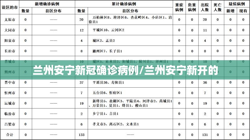 兰州安宁新冠确诊病例/兰州安宁新开的