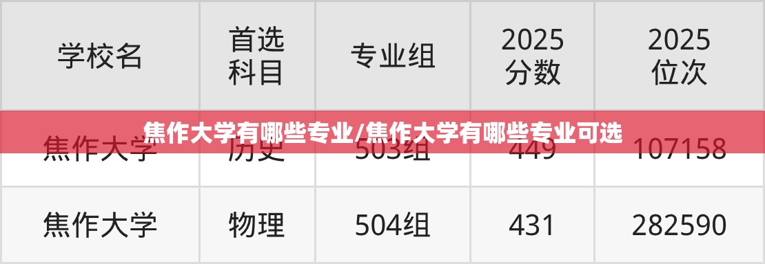 焦作大学有哪些专业/焦作大学有哪些专业可选 焦作大学有哪些专业/焦作大学有哪些专业可选