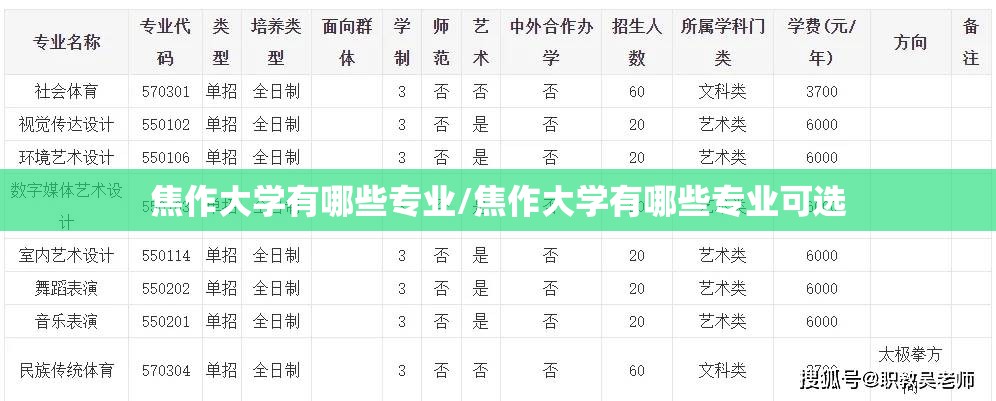 焦作大学有哪些专业/焦作大学有哪些专业可选