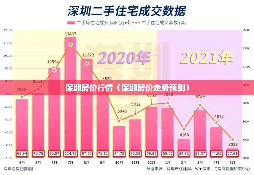 深圳房价行情(深圳房价走势预测) 深圳房价行情(深圳房价走势预测)