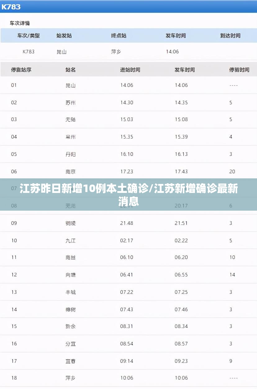 江苏昨日新增10例本土确诊/江苏新增确诊最新消息