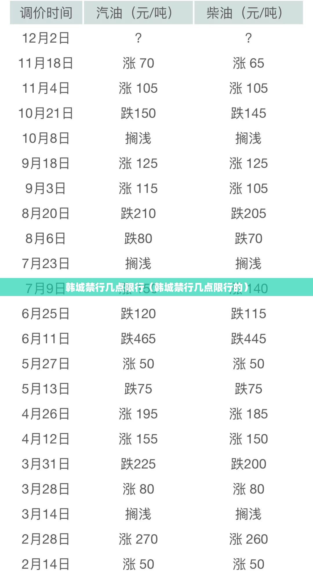 韩城禁行几点限行（韩城禁行几点限行的）