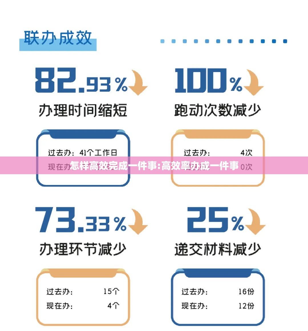 怎样高效完成一件事:高效率办成一件事