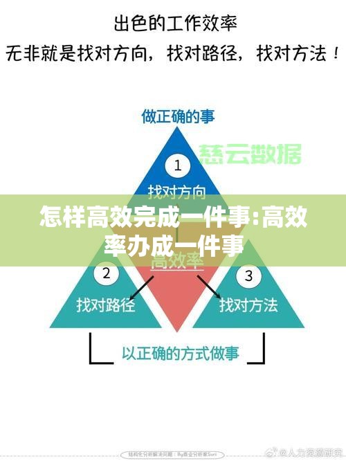怎样高效完成一件事:高效率办成一件事 怎样高效完成一件事:高效率办成一件事