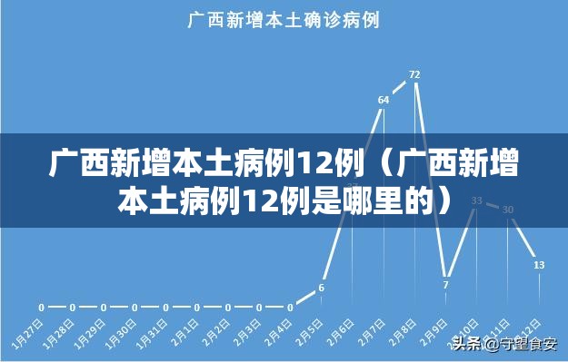 广西新增本土病例12例(广西新增本土病例12例是哪里的) 广西新增本土病例12例(广西新增本土病例12例是哪里的)