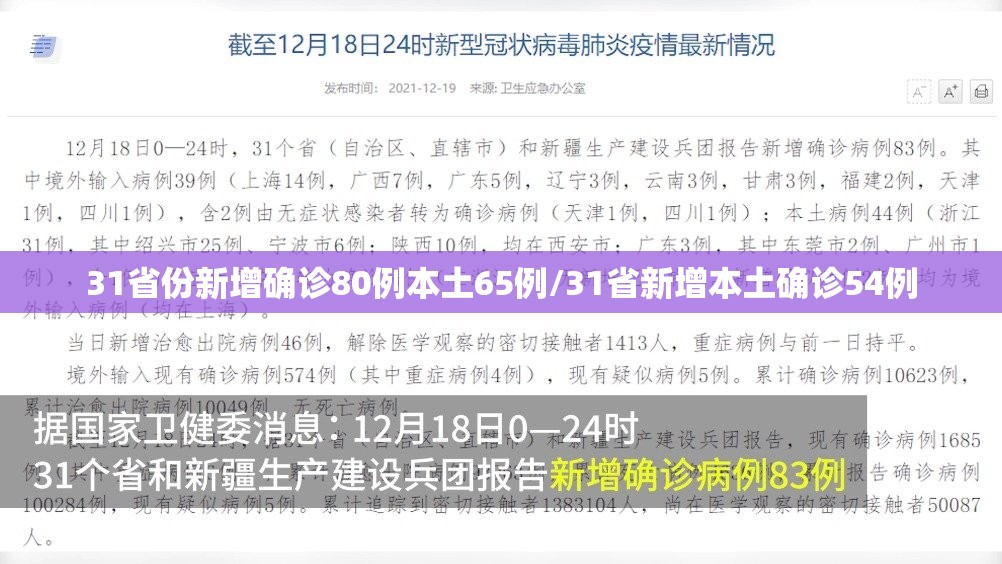 31省份新增确诊80例本土65例/31省新增本土确诊54例