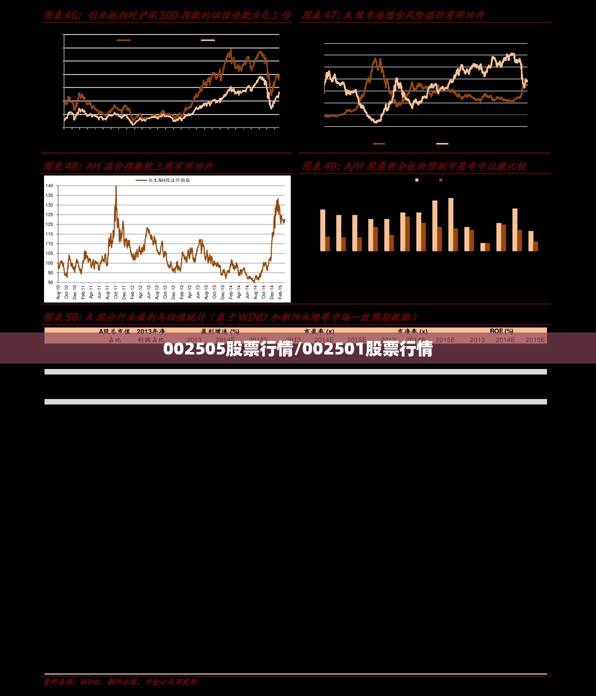 002505股票行情/002501股票行情 002505股票行情/002501股票行情