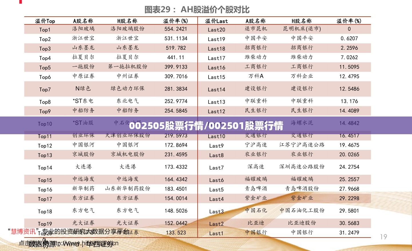 002505股票行情/002501股票行情 002505股票行情/002501股票行情